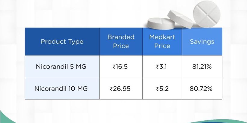 Nicorandil tablets India