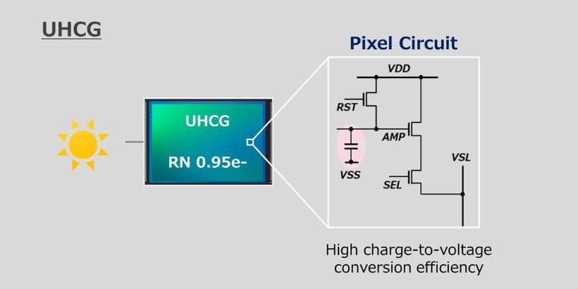 Sony Unveils New CMOS Sensor for High-Quality Zoom Imaging