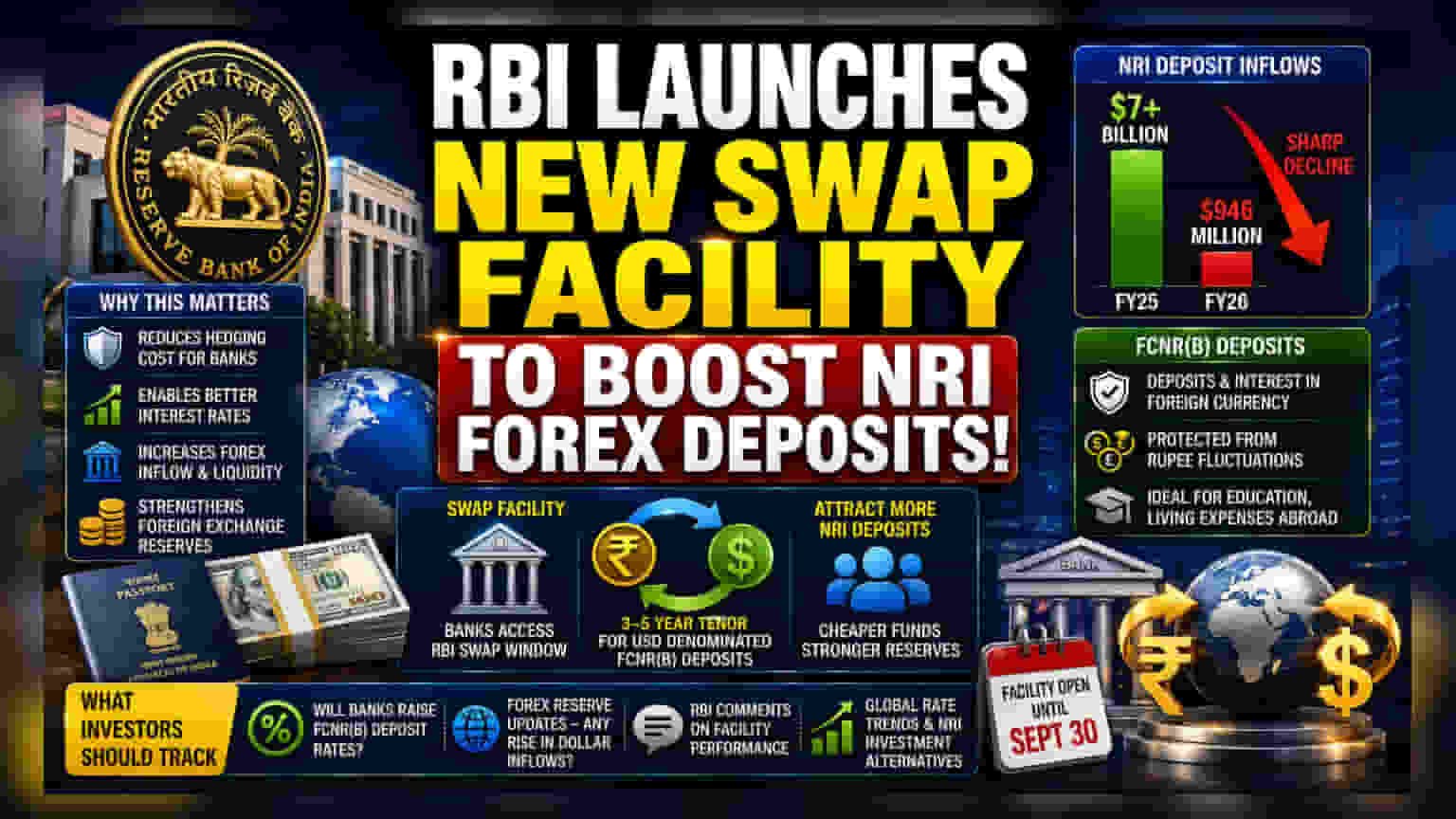 Reserve Bank of India headquarters as RBI launches special FCNR deposit window for foreign currency inflows